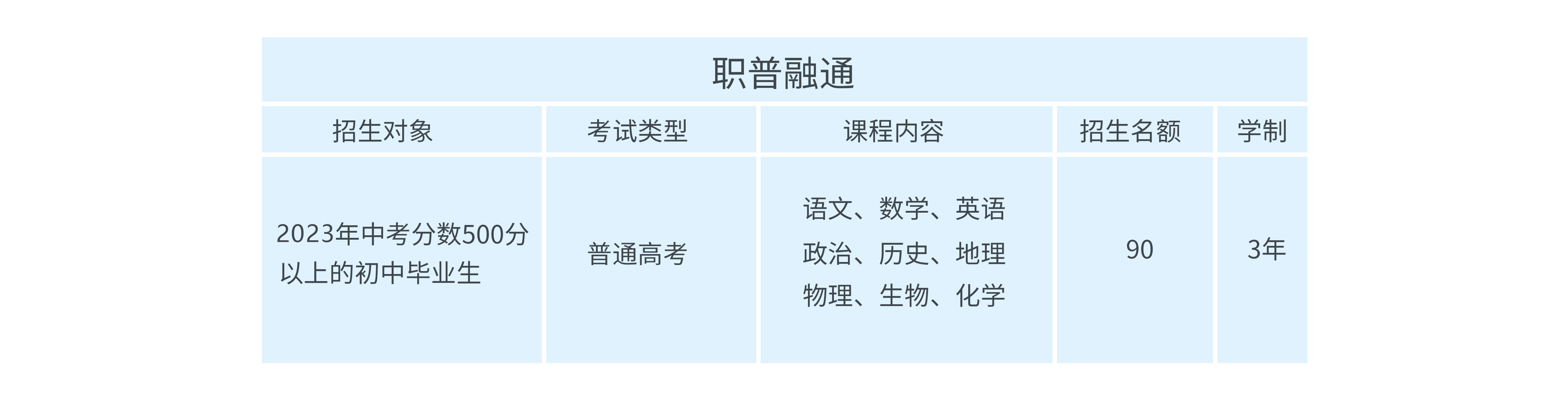 蘭州新華專業(yè)全面升級(jí)