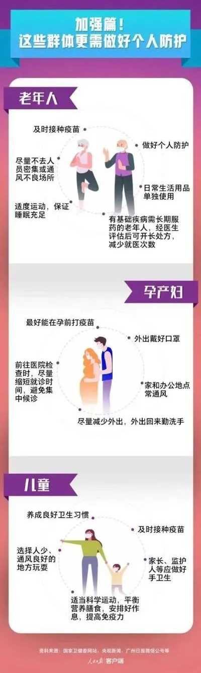 個(gè)人防護(hù)最全攻略，這8個(gè)方面，一定要了解！
