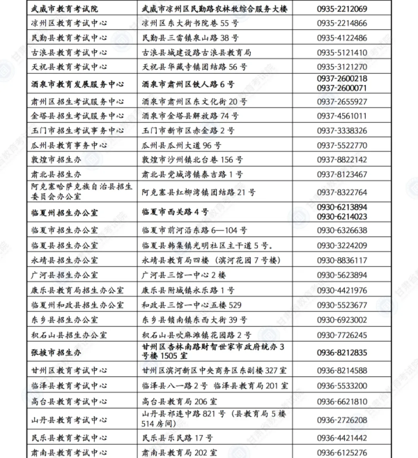 【護航高考】甘肅考生速看:答題、天氣、出行……詳細指南