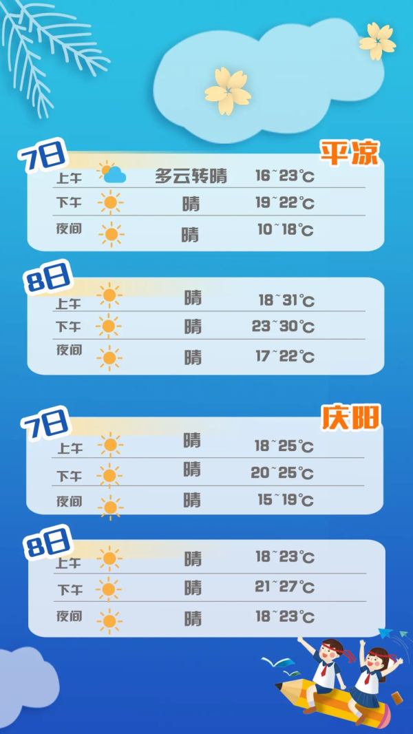 【護航高考】甘肅考生速看:答題、天氣、出行……詳細指南