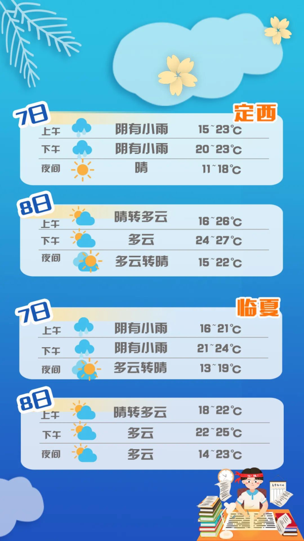 【護航高考】甘肅考生速看:答題、天氣、出行……詳細指南