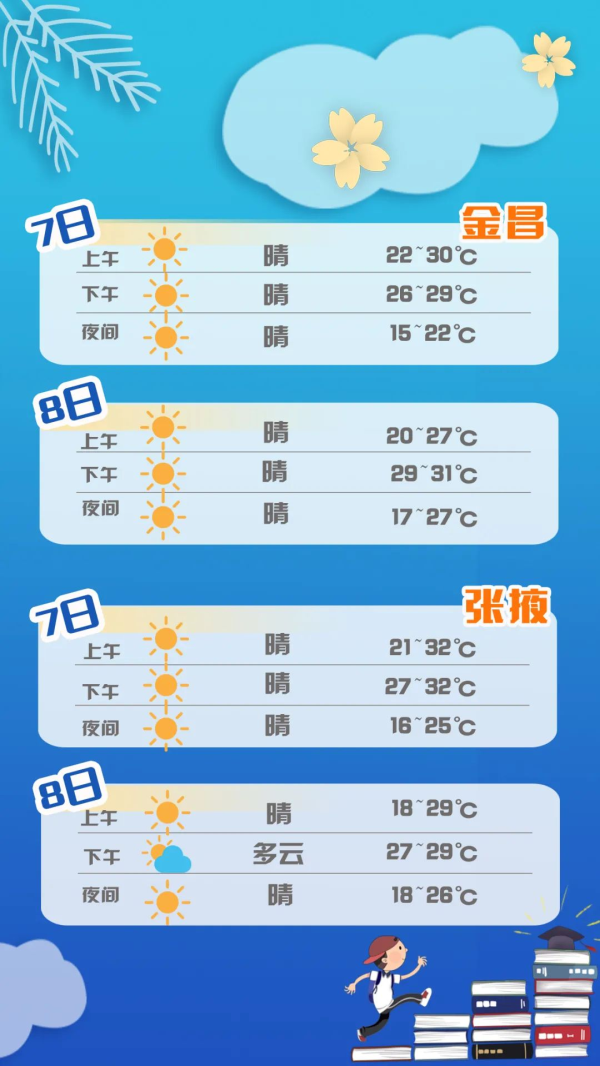 【護航高考】甘肅考生速看:答題、天氣、出行……詳細指南