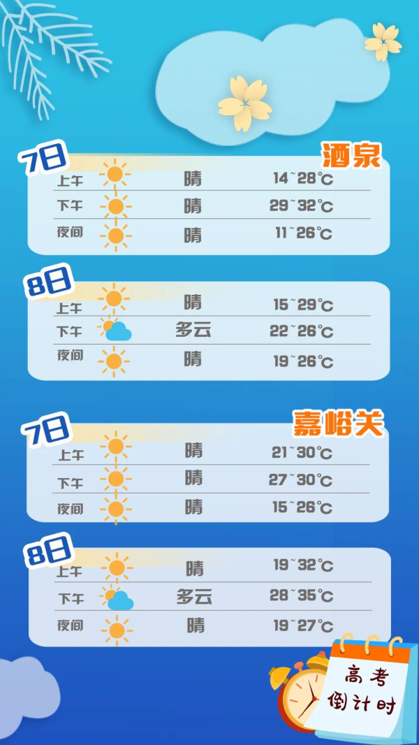 【護航高考】甘肅考生速看:答題、天氣、出行……詳細指南