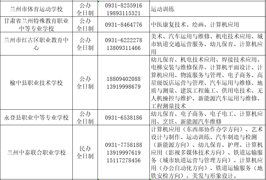 蘭州市中等職業學校報考指南