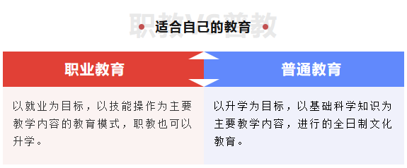 擇校指南丨選職校or上普高？適合孩子的才是最好的！
