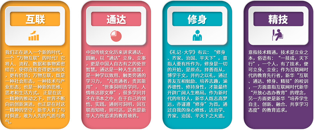 新華校訓