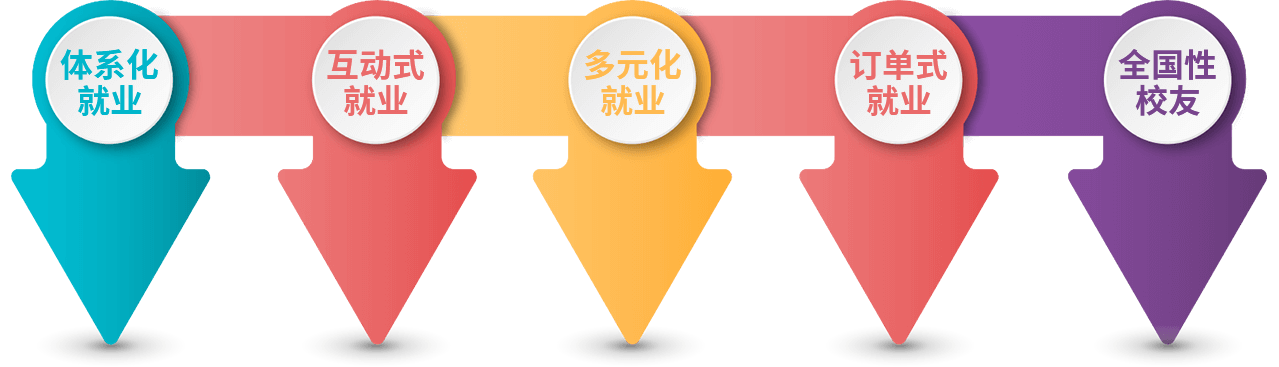 新華優勢